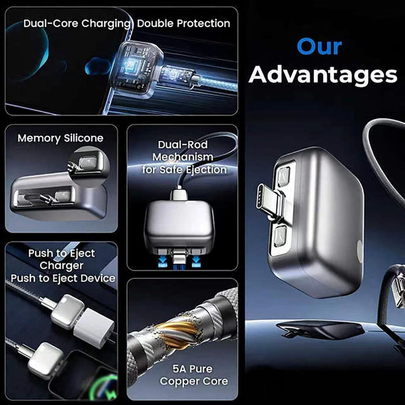 Mini USB-C Power Adaptor (Auto Cut off)